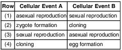 reproduction and development, reproduction and development, ansexual reproduction, sexual reproduction fig: lenv12015-exam_g7.png